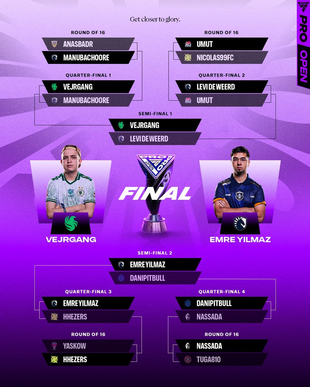Spelers EA FC Pro finales